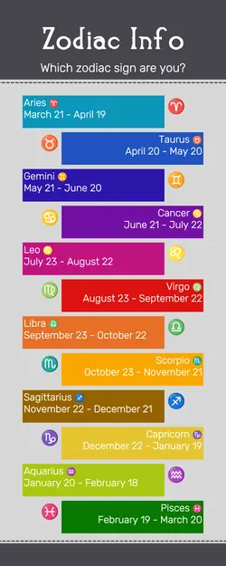 Non-Marketing Infographic of Zodiac