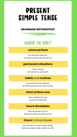Non-marketing Infographics Simple Tense