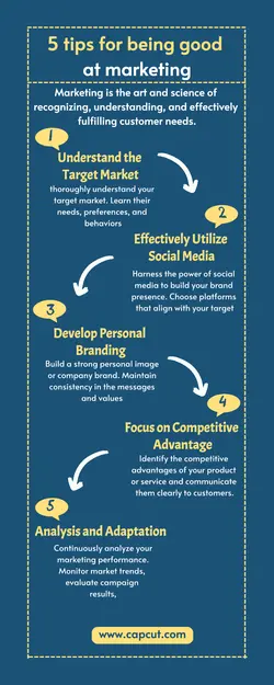not marketing Simple style infographics for marketing education