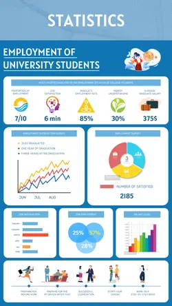 Education Employment Information Succinct（cc web）