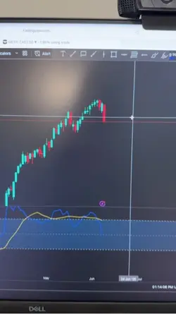 Higher timeframe dai