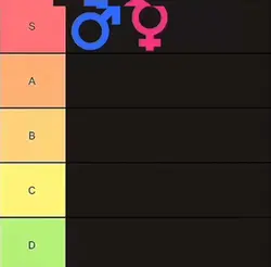 Tier list trend