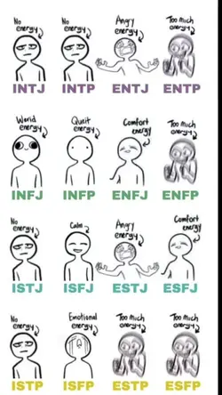 MBTI ENFP