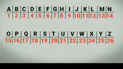 Secret number