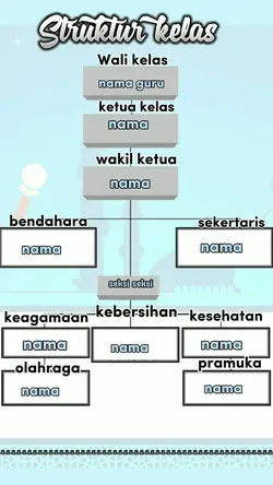 SRUKTUR KELAS
