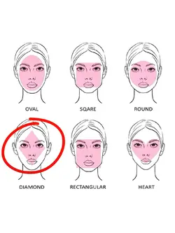 face shape