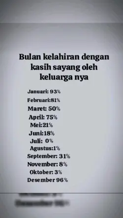 versi bulan Juli 