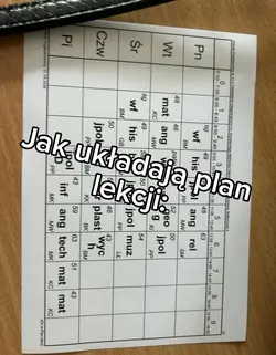 Jak układają