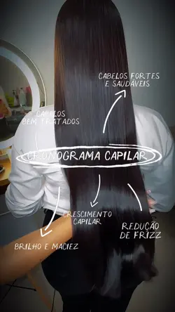 Cronograma capilar