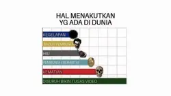 tugas video