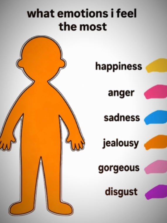 what emotions i