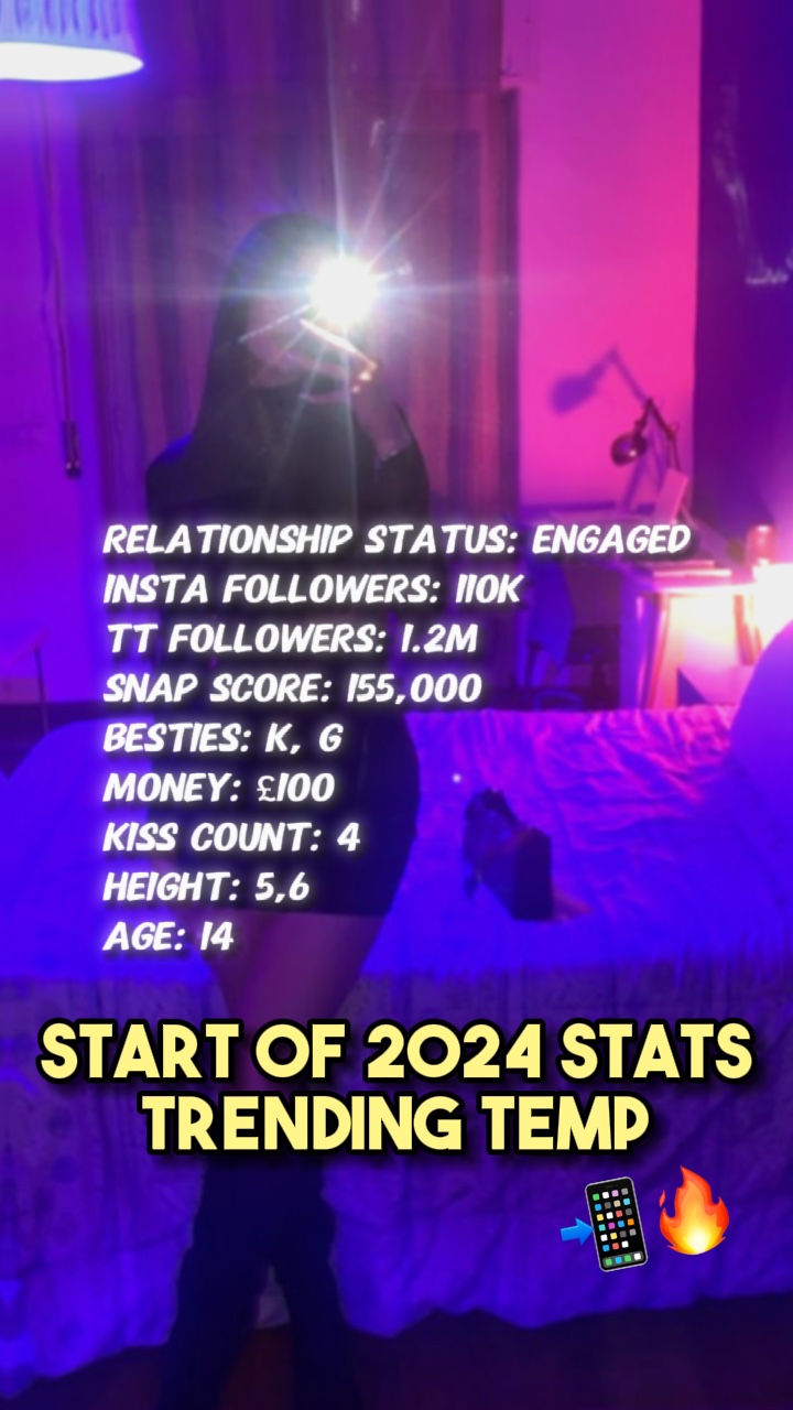 Start of 2024 stats👀