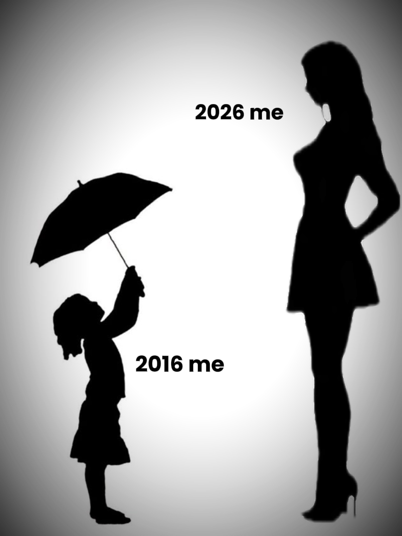 2016-2026 trend