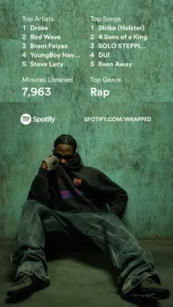 Spotify Wrapped
