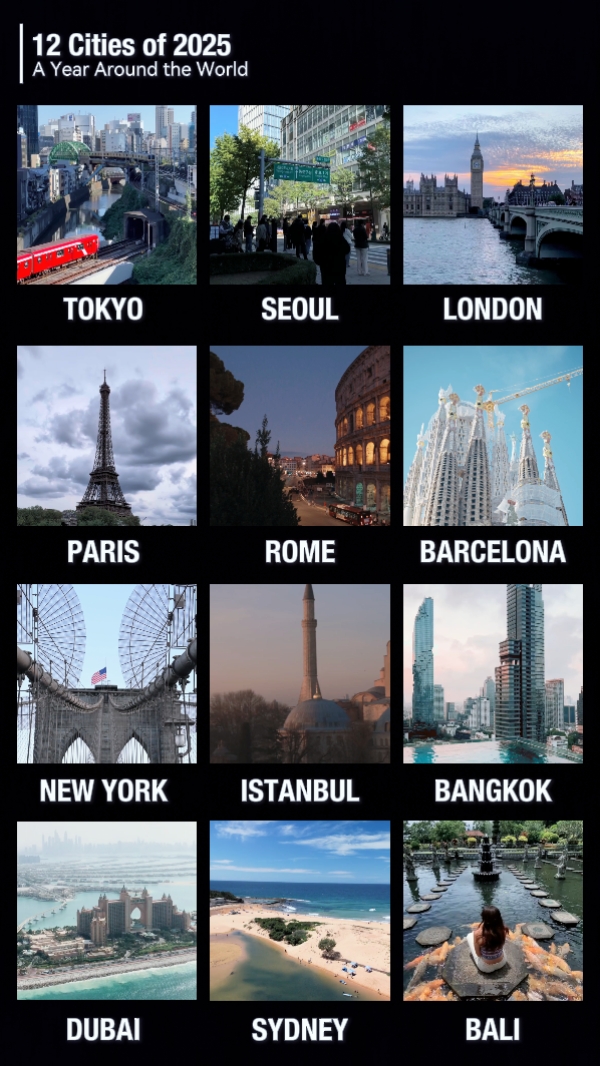 Resumen de las ciudades de 2025
