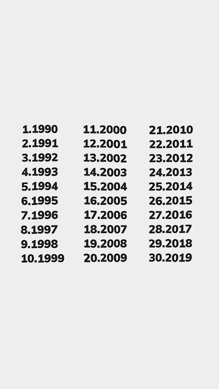 trend tahun lahir