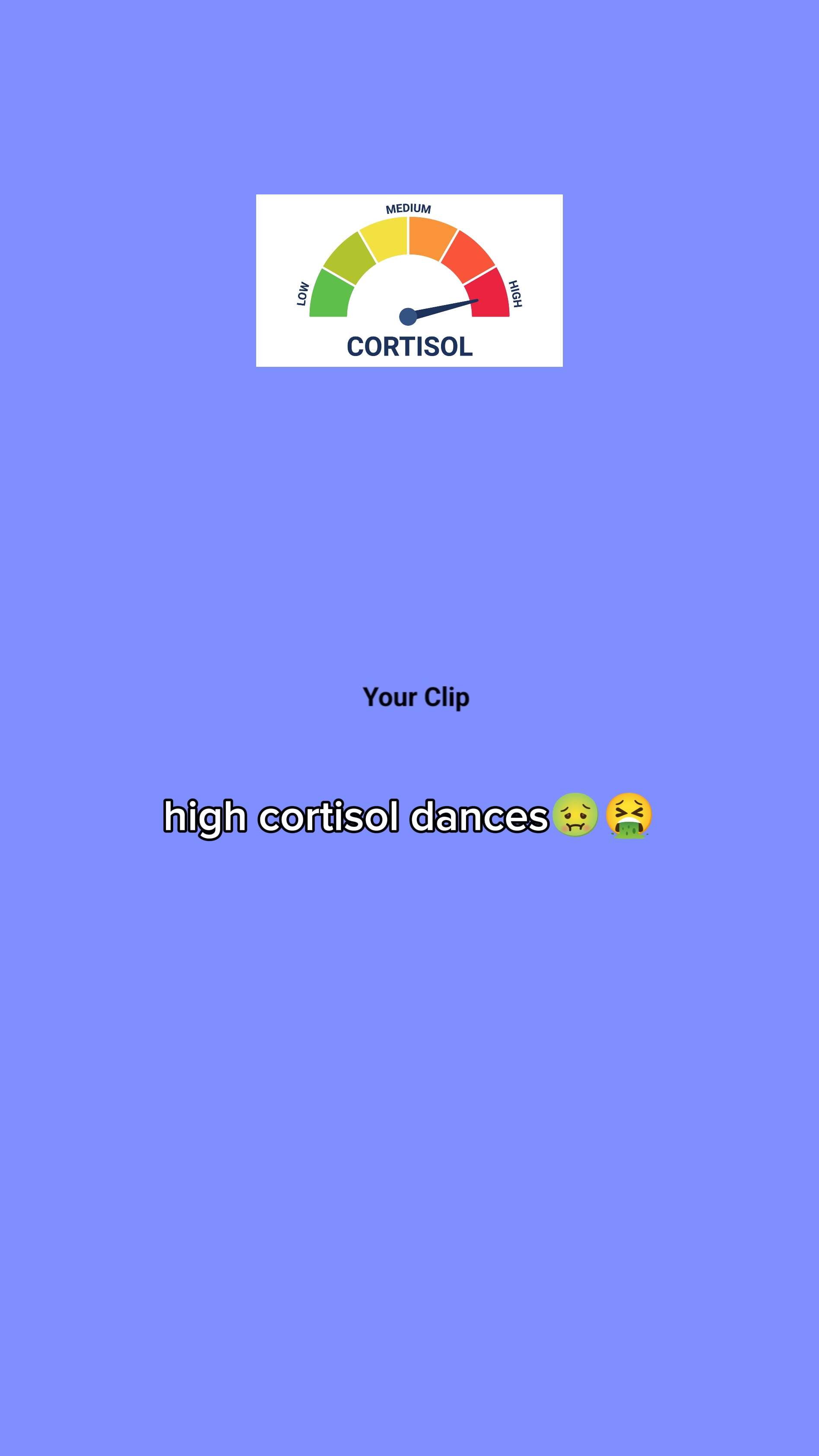 cortisol/trend