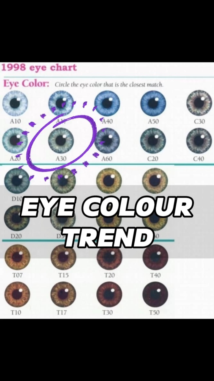 Eye Colour Trend