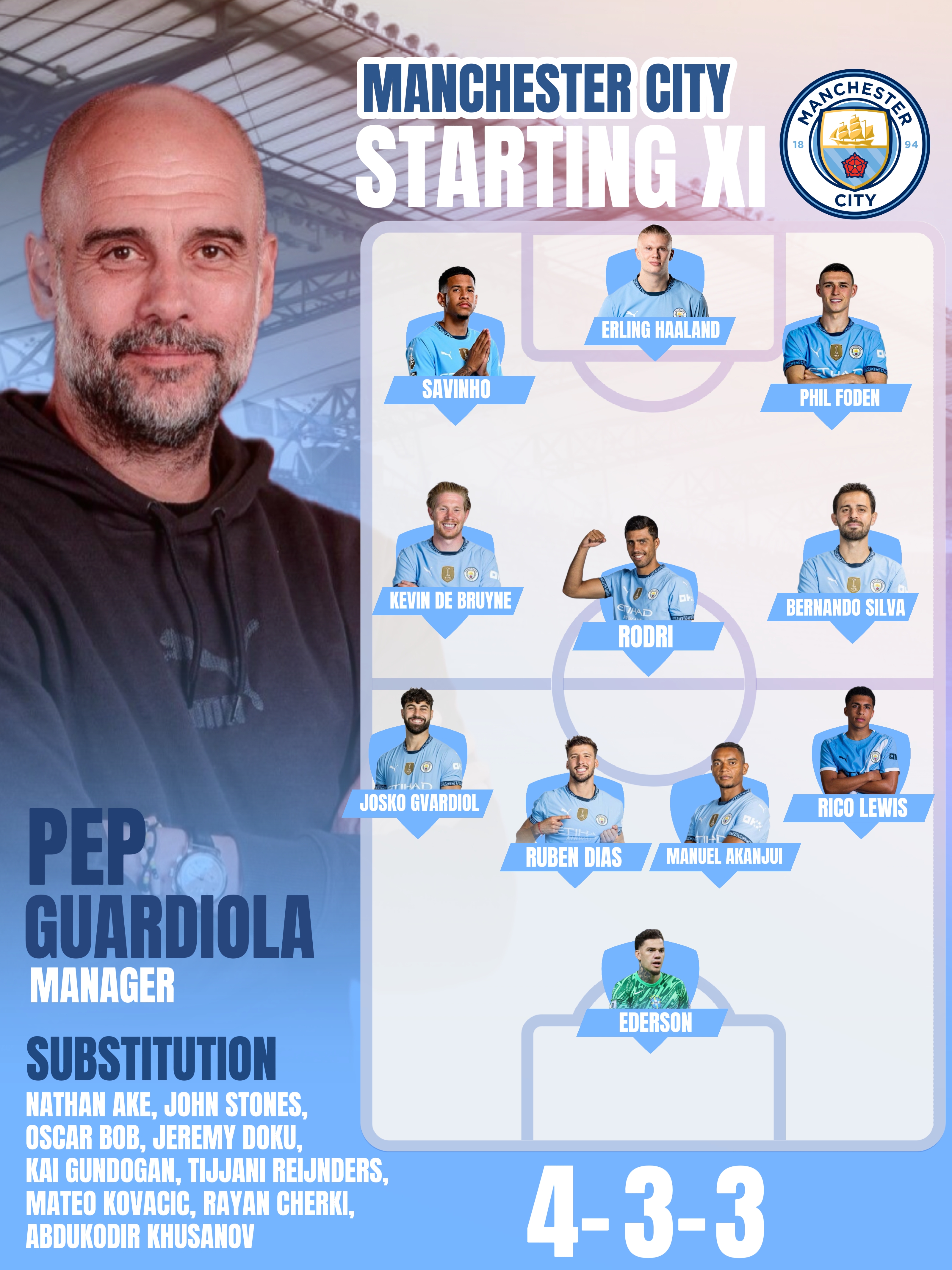 Formasi 4-3-3 vol1