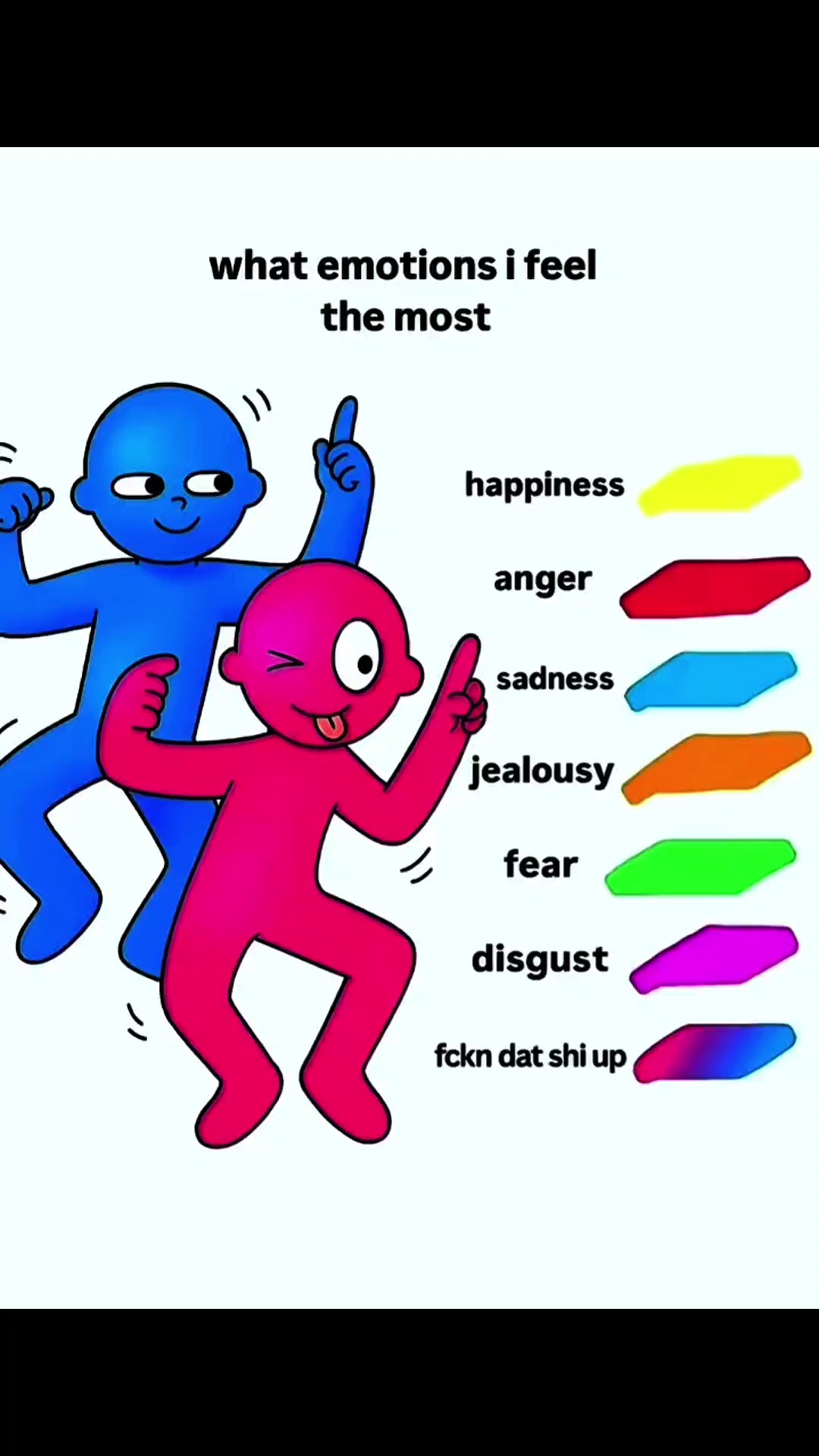 Emoções que eu sinto