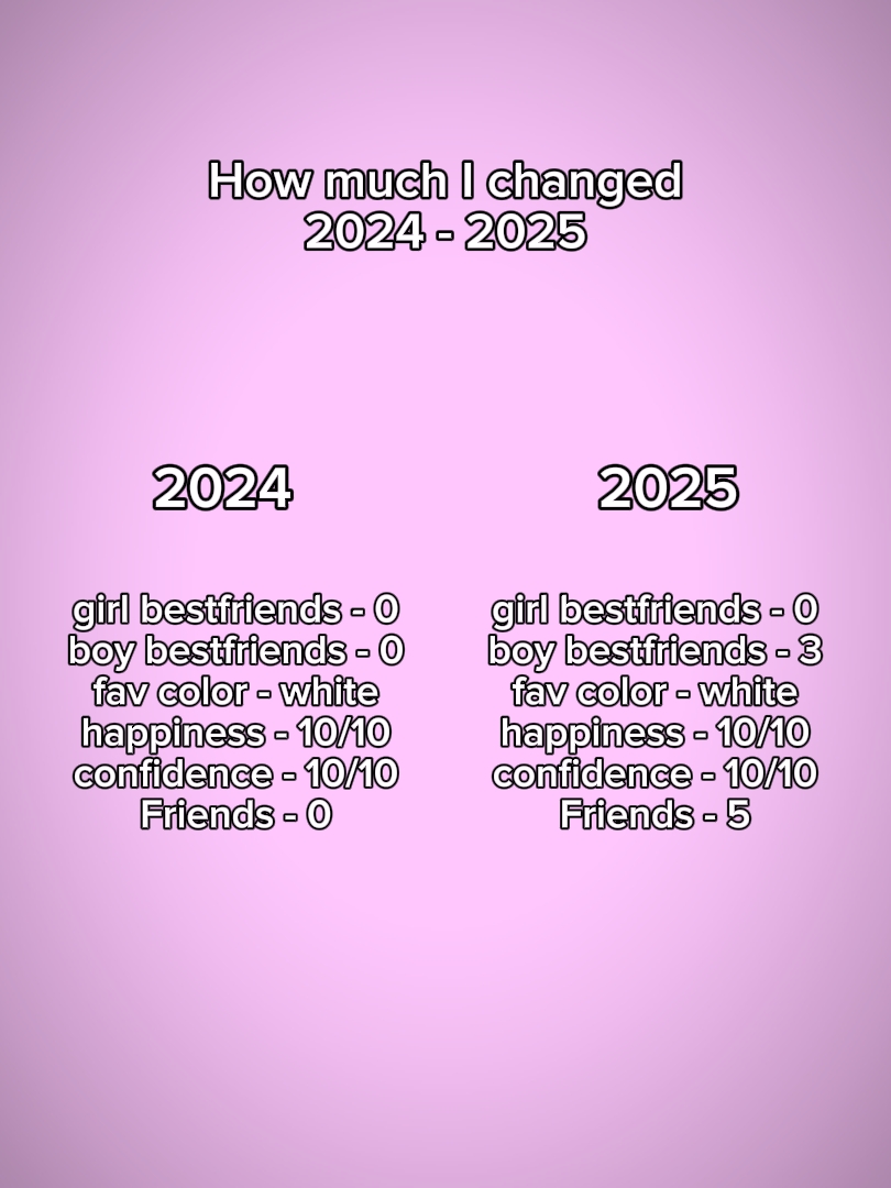 how much i changed