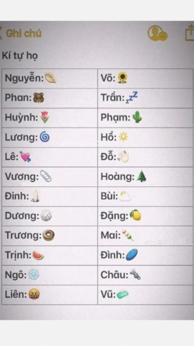 Kí tự họ
