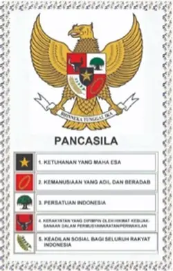 Tugas Pancasila