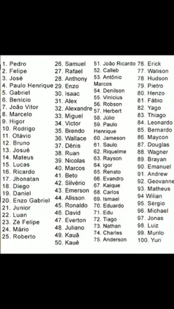 Trend nome cm número