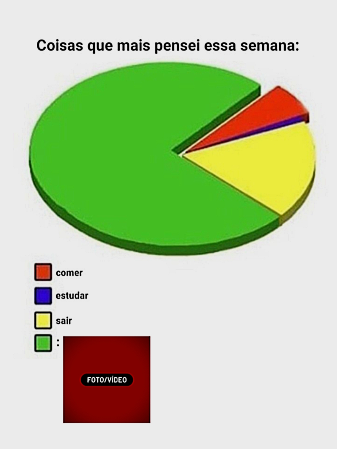 Coisas que eu mais..