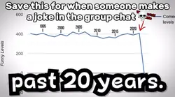 Not Funny 
